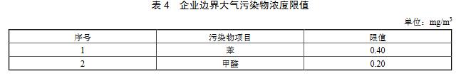 涂料、油墨及膠粘劑工業大氣污染物排放標準（GB 37824—2019）