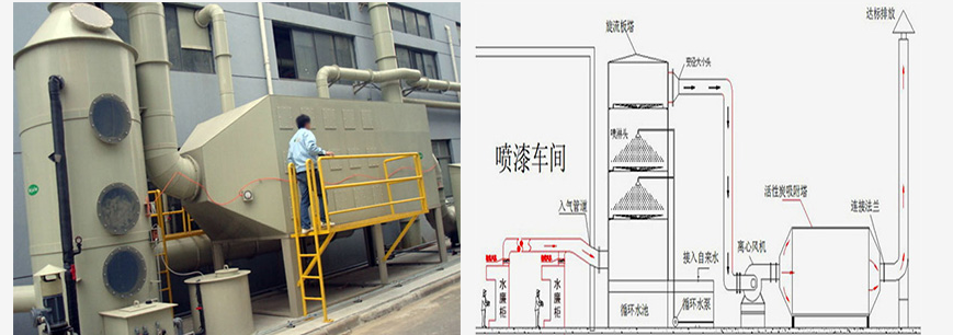 家具廠廢氣處理工程