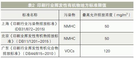 塑料軟包裝印刷行業VOCs產生特點及收集治理探究