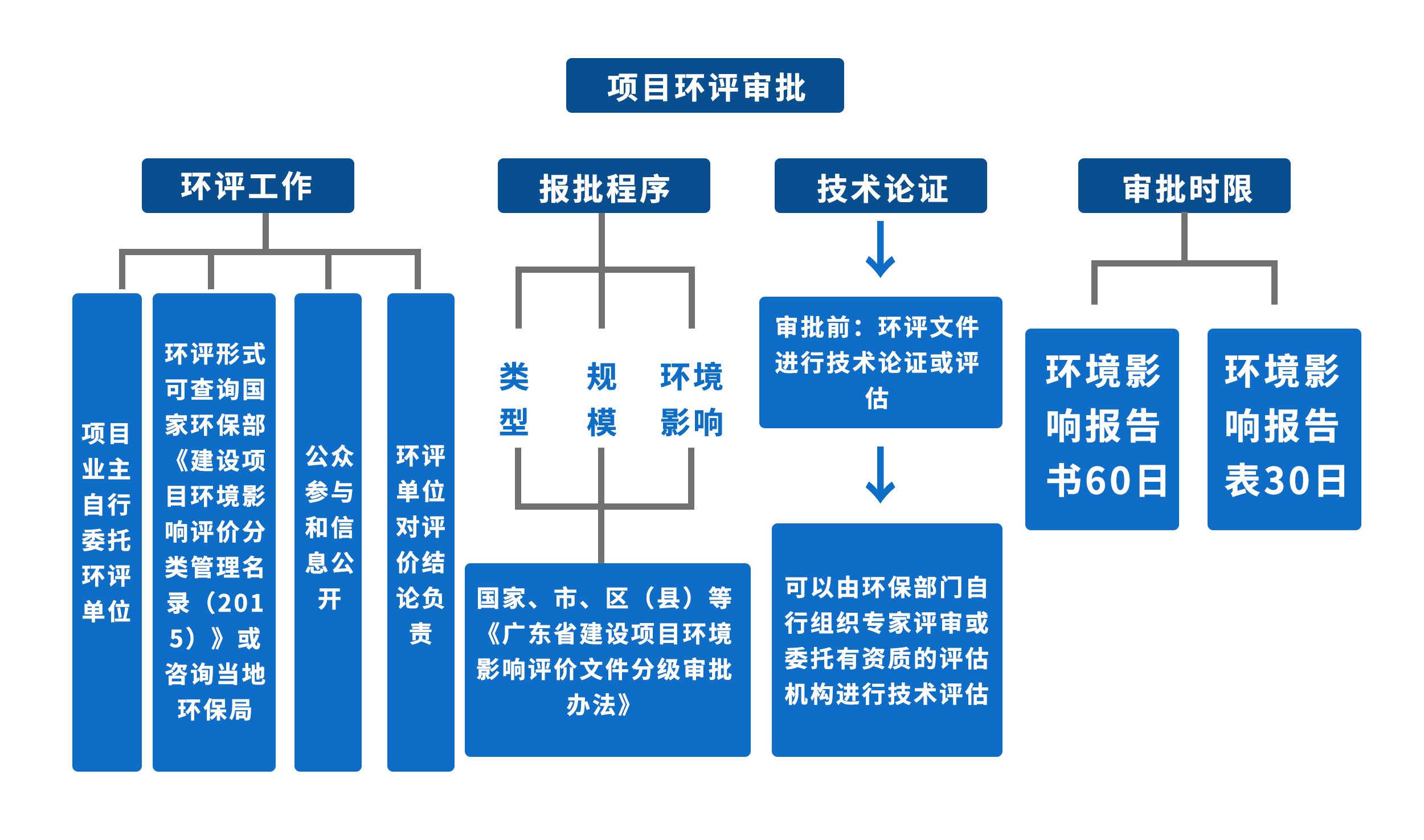 系統(tǒng)架構(gòu)圖1