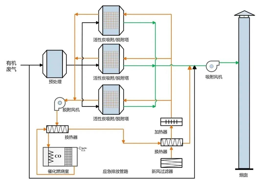 【環為課堂】活性炭吸附技術在VOCs治理中的應用