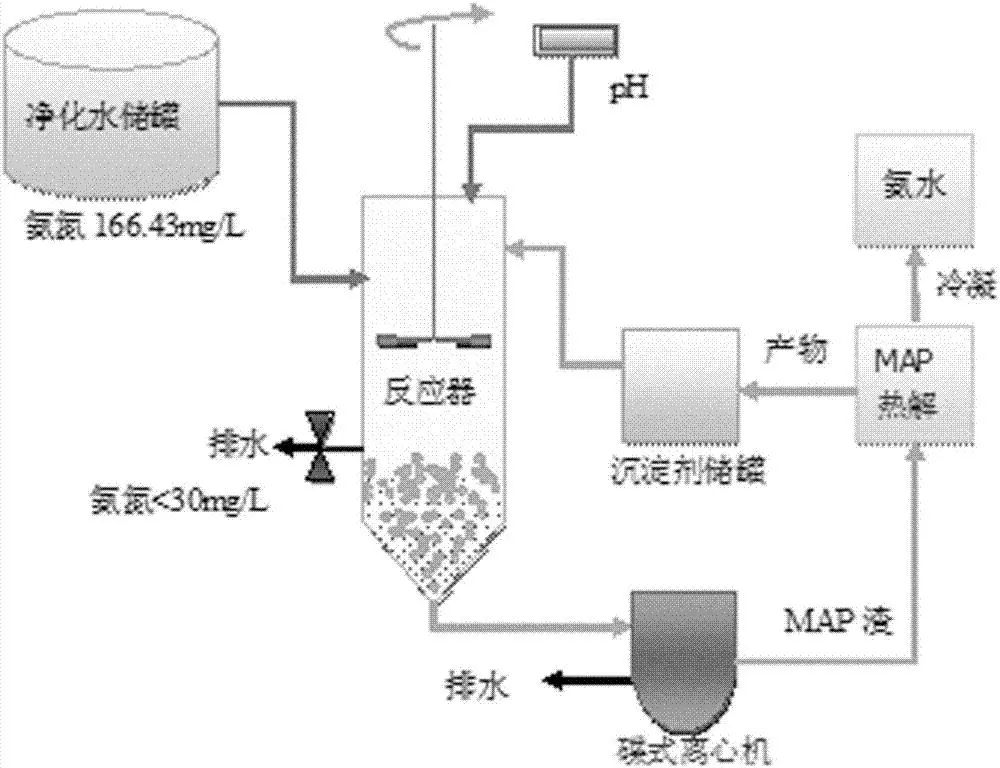 環(huán)為課堂 | 高濃度氨氮廢水處理常用技術，建議收藏~