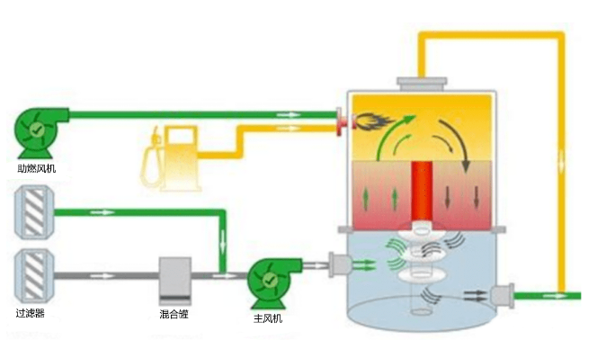 RTO裝置運行過程中的9大安全風險及控制措施