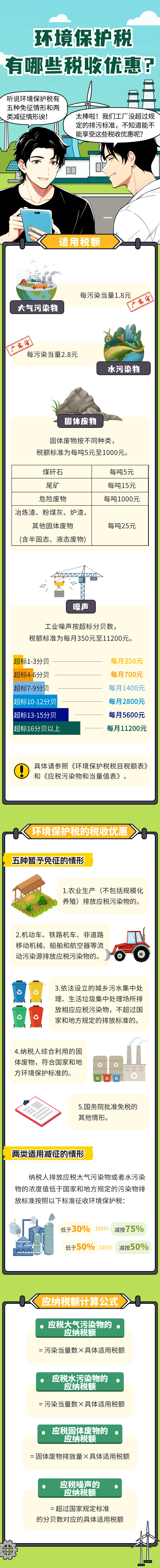 環保科普丨帶你了解環境保護稅的稅收優惠→